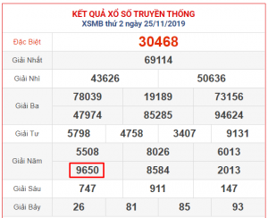 Kết quả XSMB ngày 25 tháng 11 năm 2024