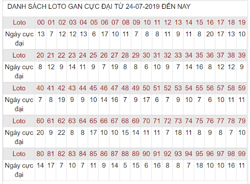 Cách tận dụng lô gan cực đại tận dụng lô gan cực đại